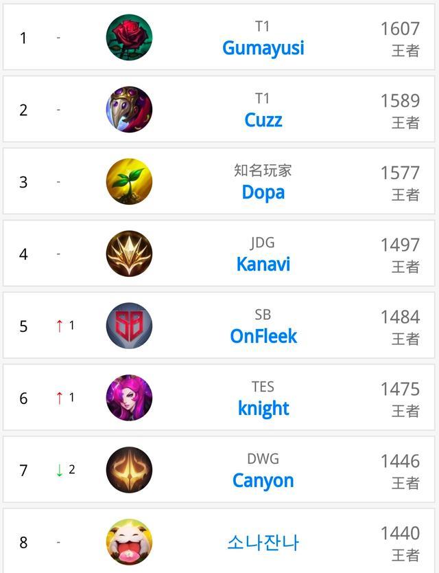 而拜仁球员 而拜仁球员